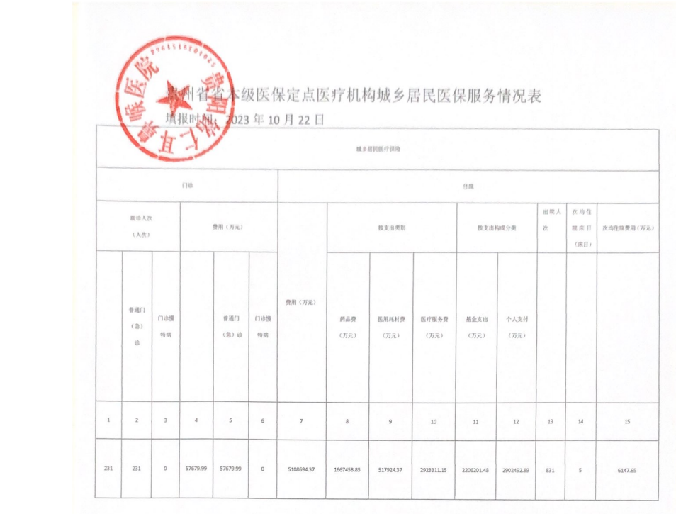 貴陽銘仁耳鼻喉醫(yī)院醫(yī)保服務(wù)情況信息披露公告(圖1)