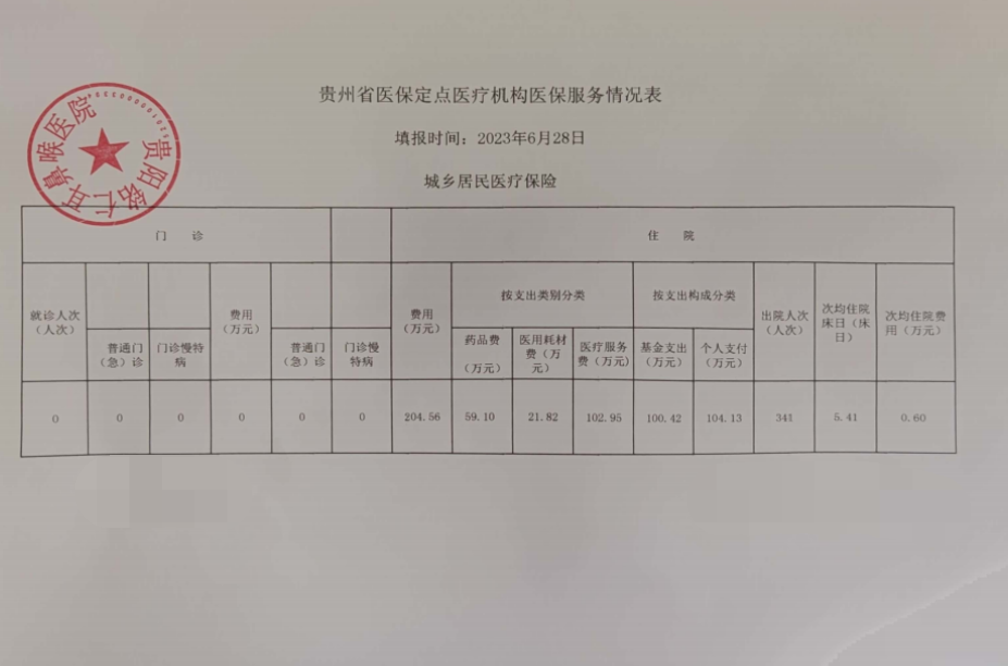 貴州省醫(yī)保定點(diǎn)醫(yī)療機(jī)構(gòu)醫(yī)保服務(wù)情況信息披露公告(圖2)