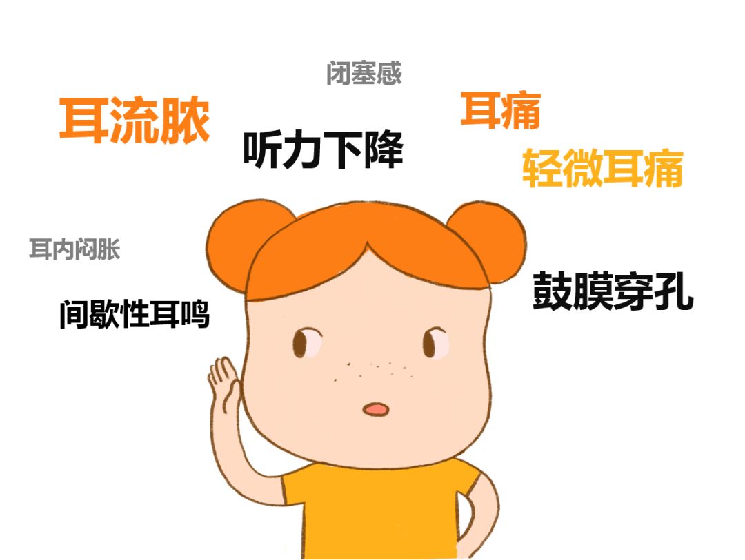 耳朵疼痛難忍？耳悶聽(tīng)力下降？小心是這個(gè)病(圖2)