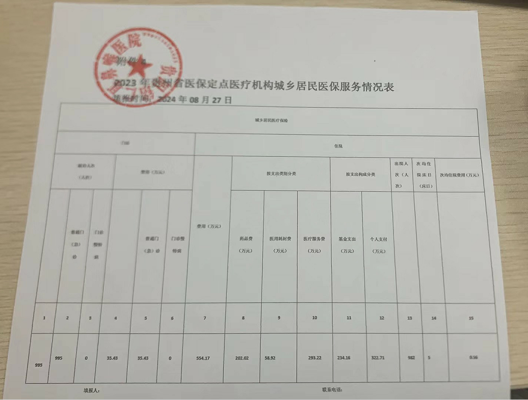 貴州省醫(yī)保定點醫(yī)療機構(gòu)總體情況表(圖3)